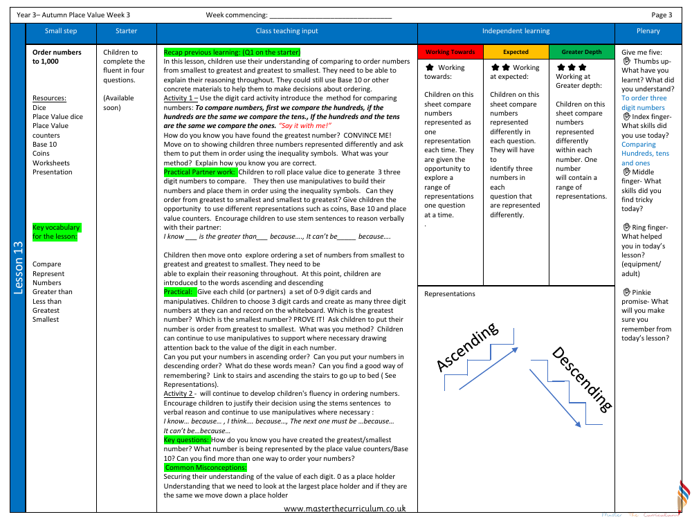 Place value - Order numbers  - Planning