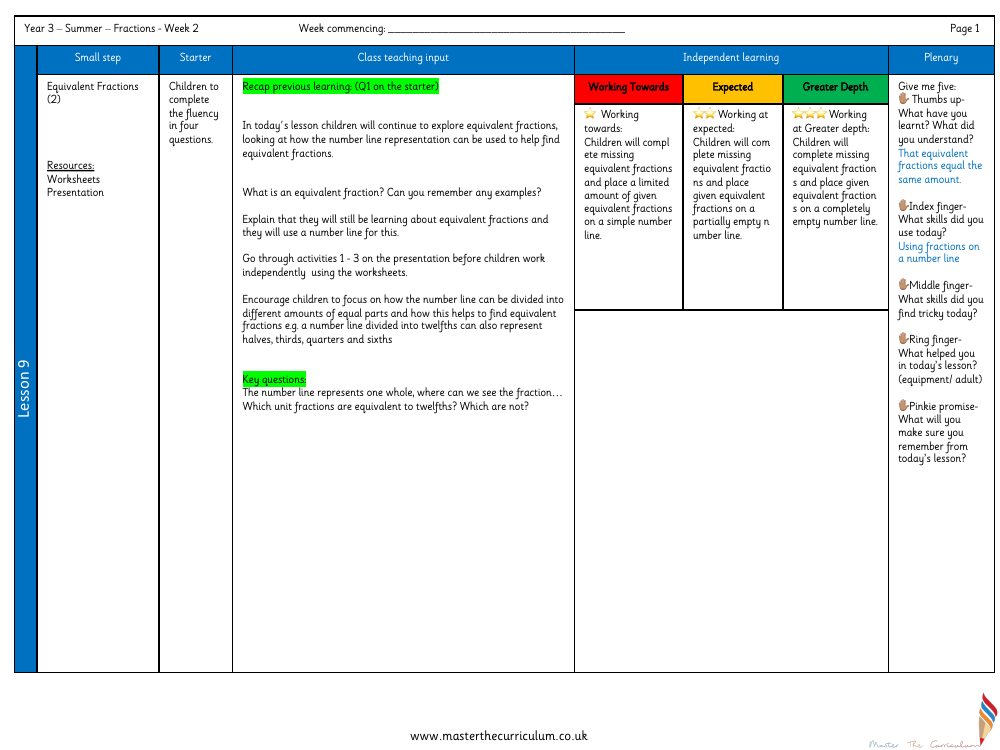 Fractions - Equivalent fractions 2 - Planning