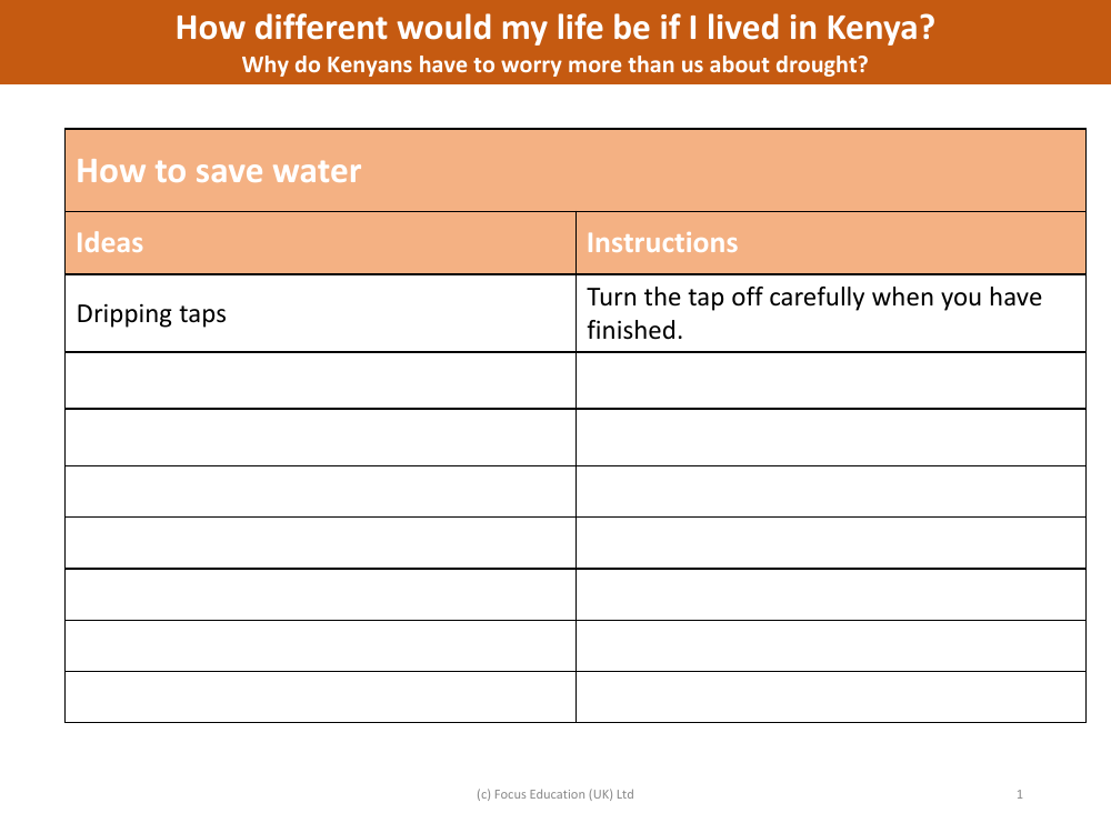 How to save water - Worksheet