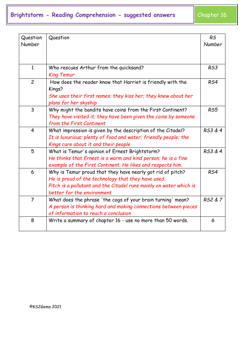 Brightstorm - Session 12 - Reading Comprehension suggested answers