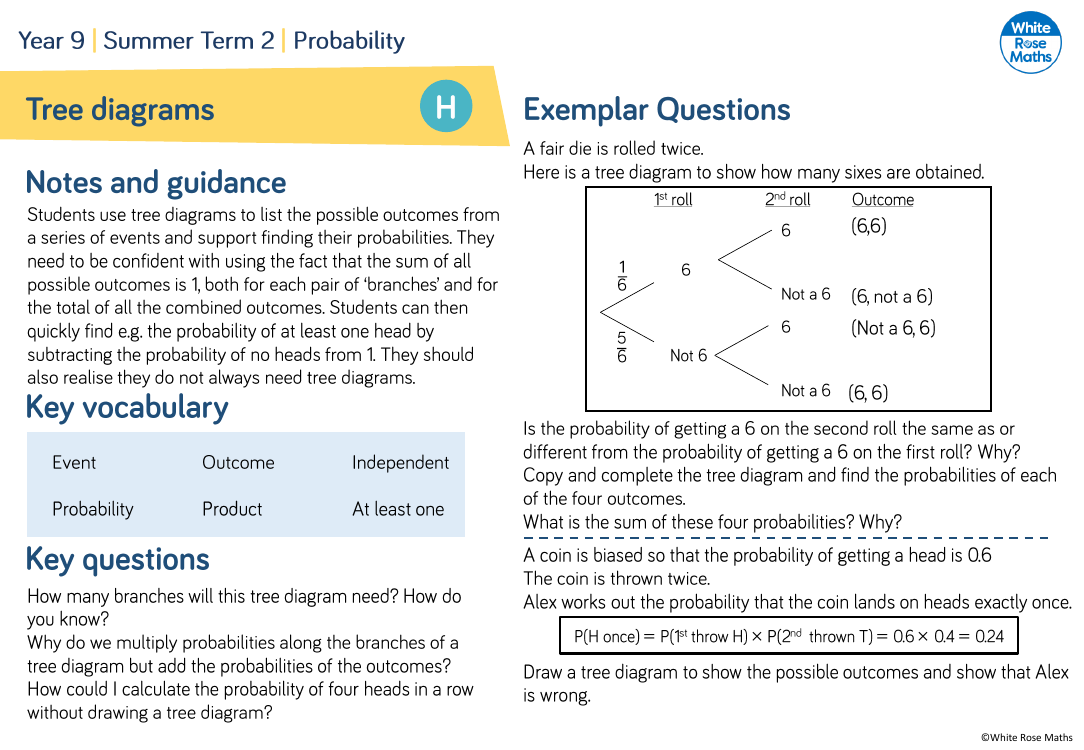 Tree diagrams: Questions