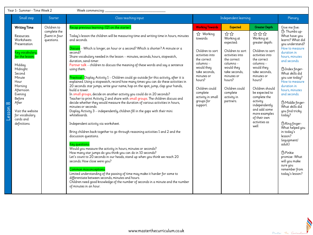 Time - Writing time - Planning