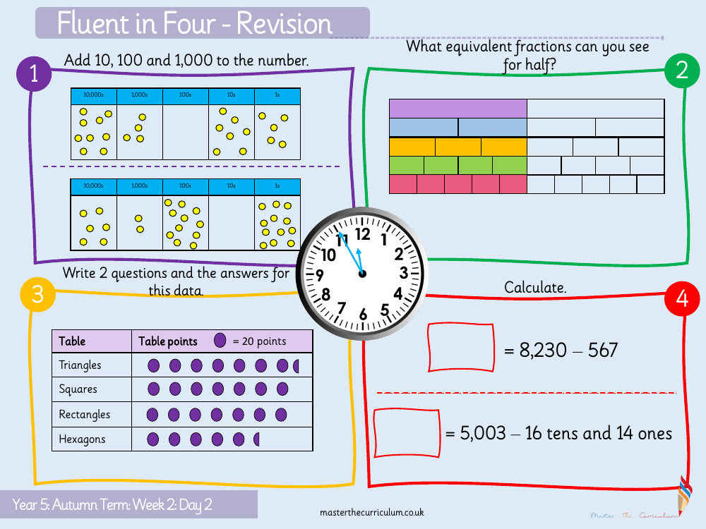 Place value - Comparing/Ordering numbers to 100,000 - Starter