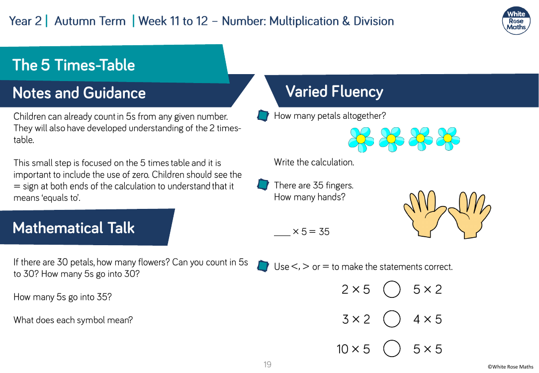 5 times-table: Varied Fluency