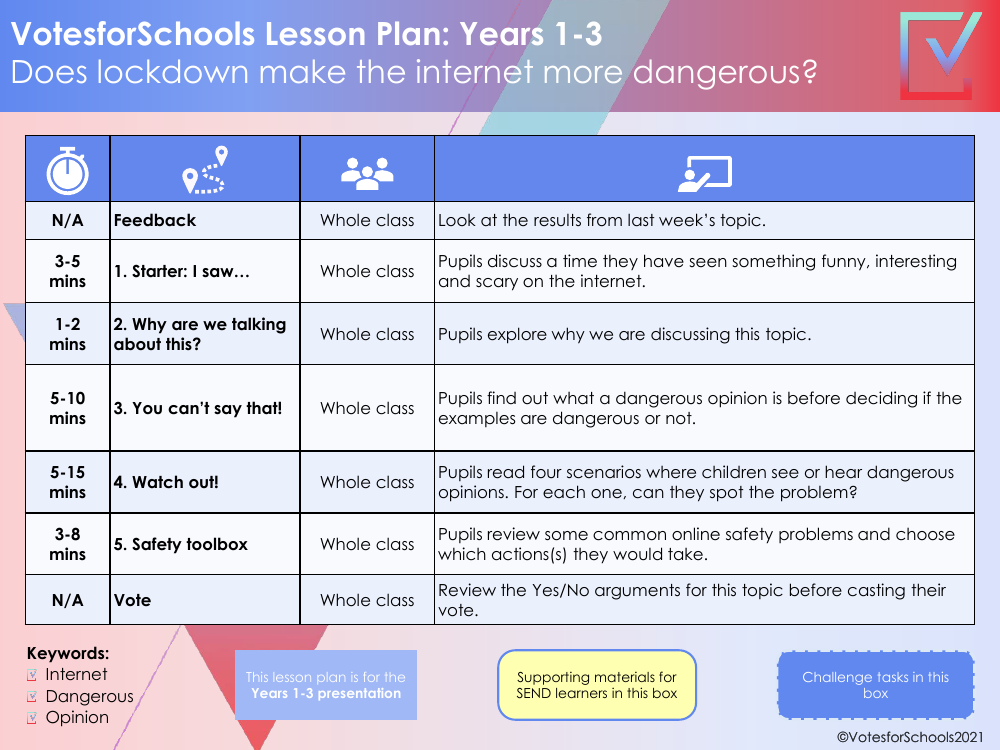 Lockdown and the internet Lesson Plan