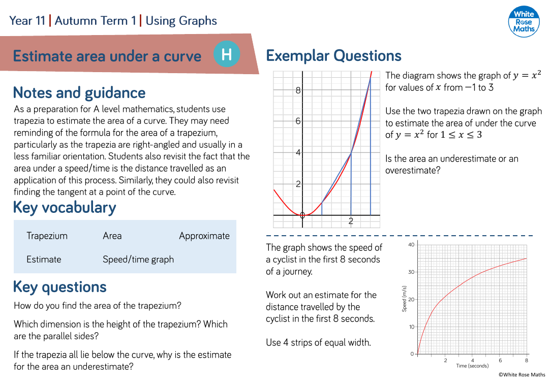 Estimate area under a curve: Questions