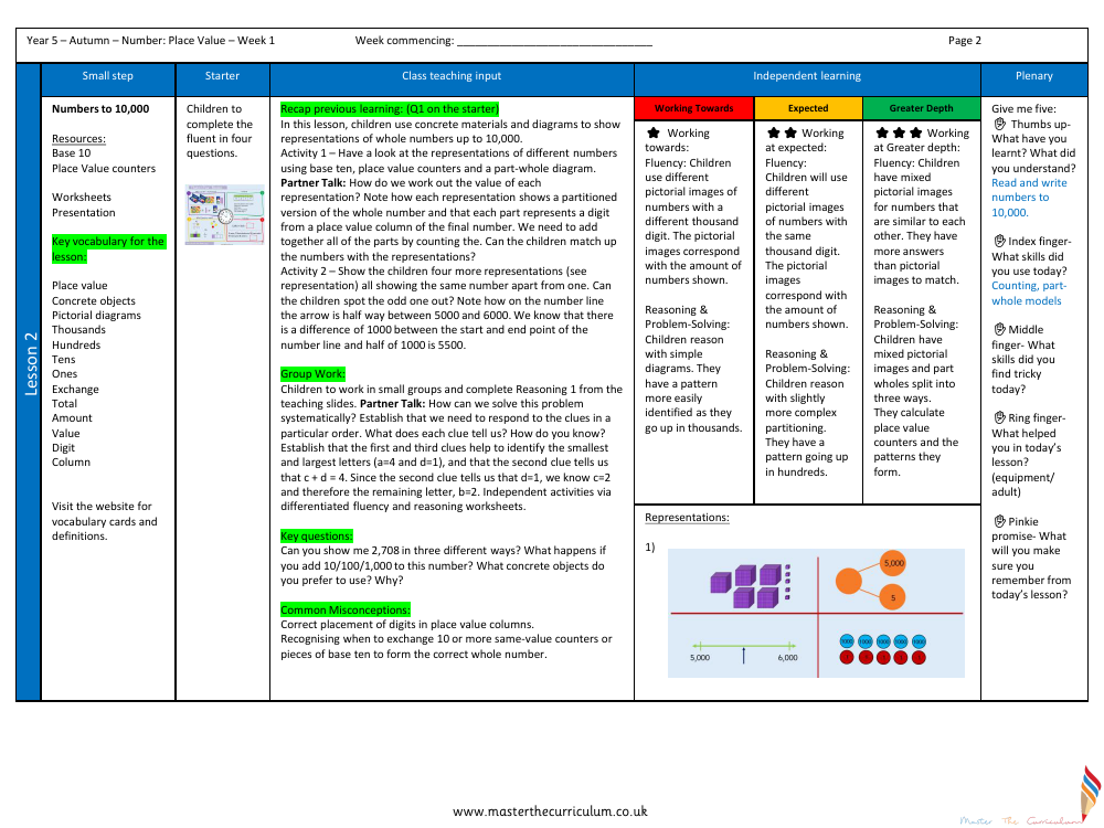 Place value - Numbers to 10,000 - Planning