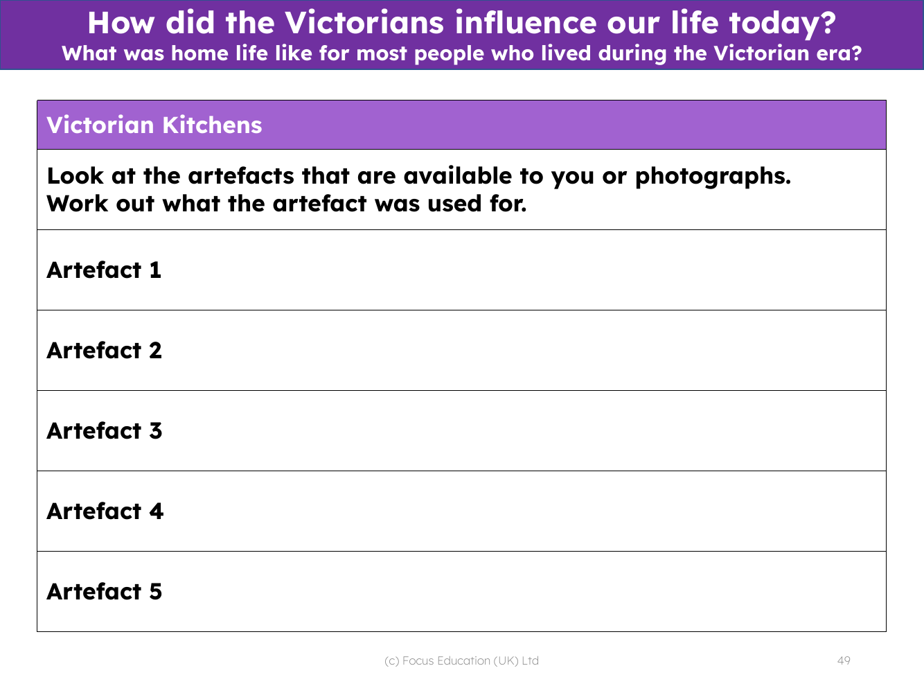 Artefacts used in Victorian kitchens - Worksheet