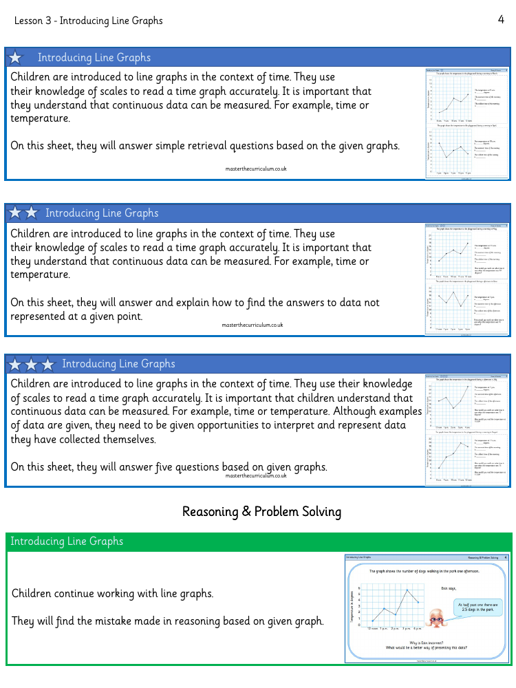 Statistics - Introducing Line Graphs - Worksheet