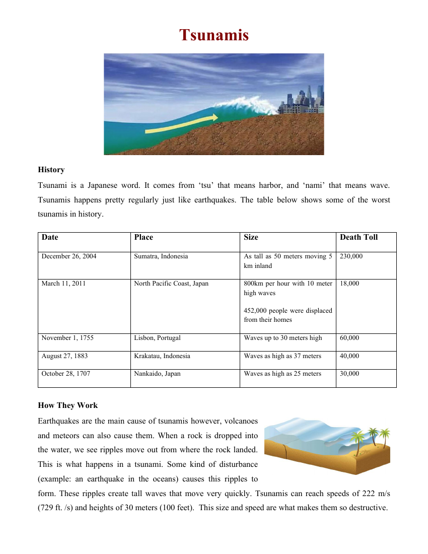 Tsunamis - Reading with Comprehension Questions
