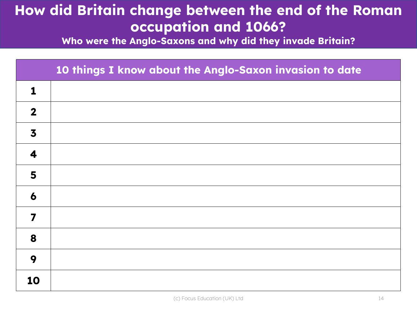 10 things I know about the Anglo-Saxon invasion - Worksheet