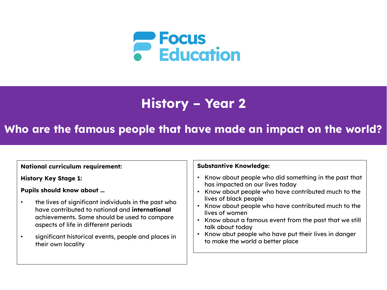 Who do we associate with making a significant contribution to making the world a fairer place? - Presentation