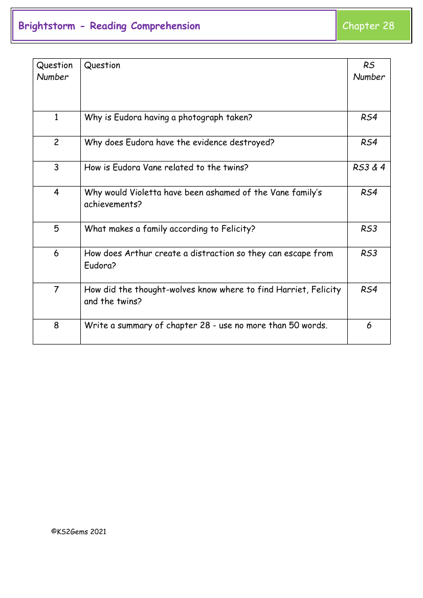 Brightstorm - Session 22 - Reading Comprehension