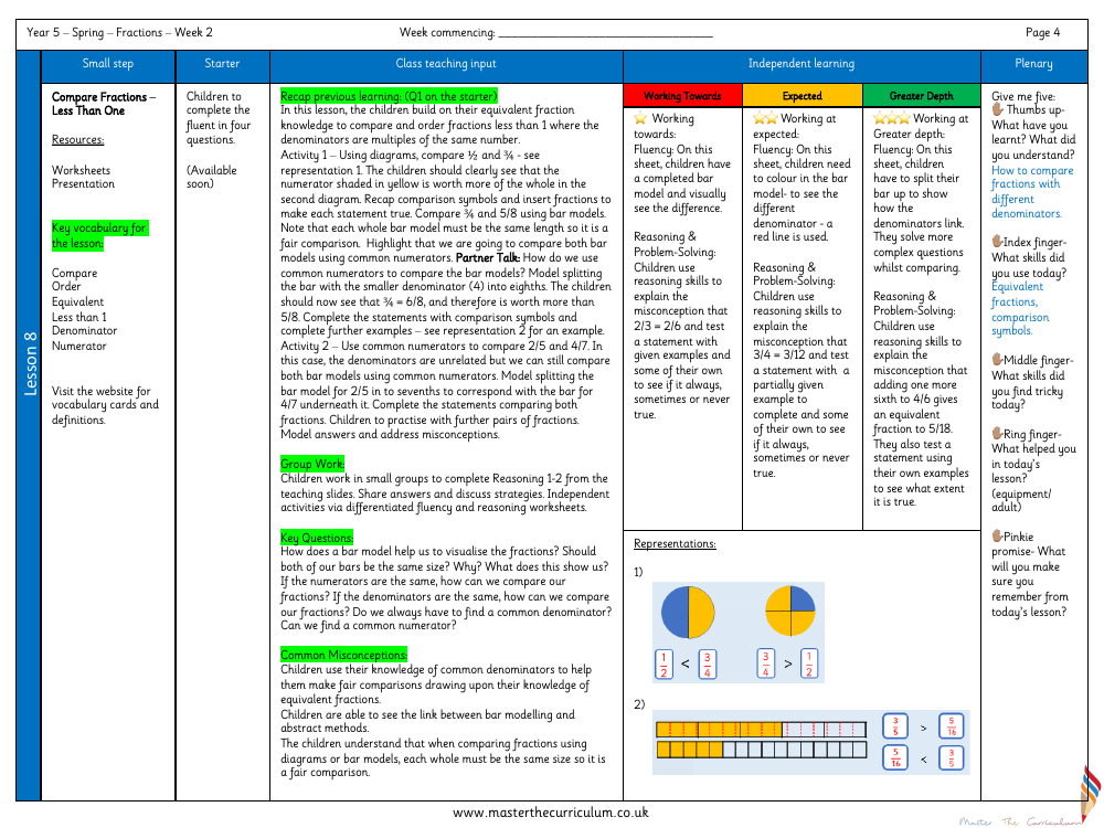 Fractions - Compare Fractions (Less Than One) - Planning