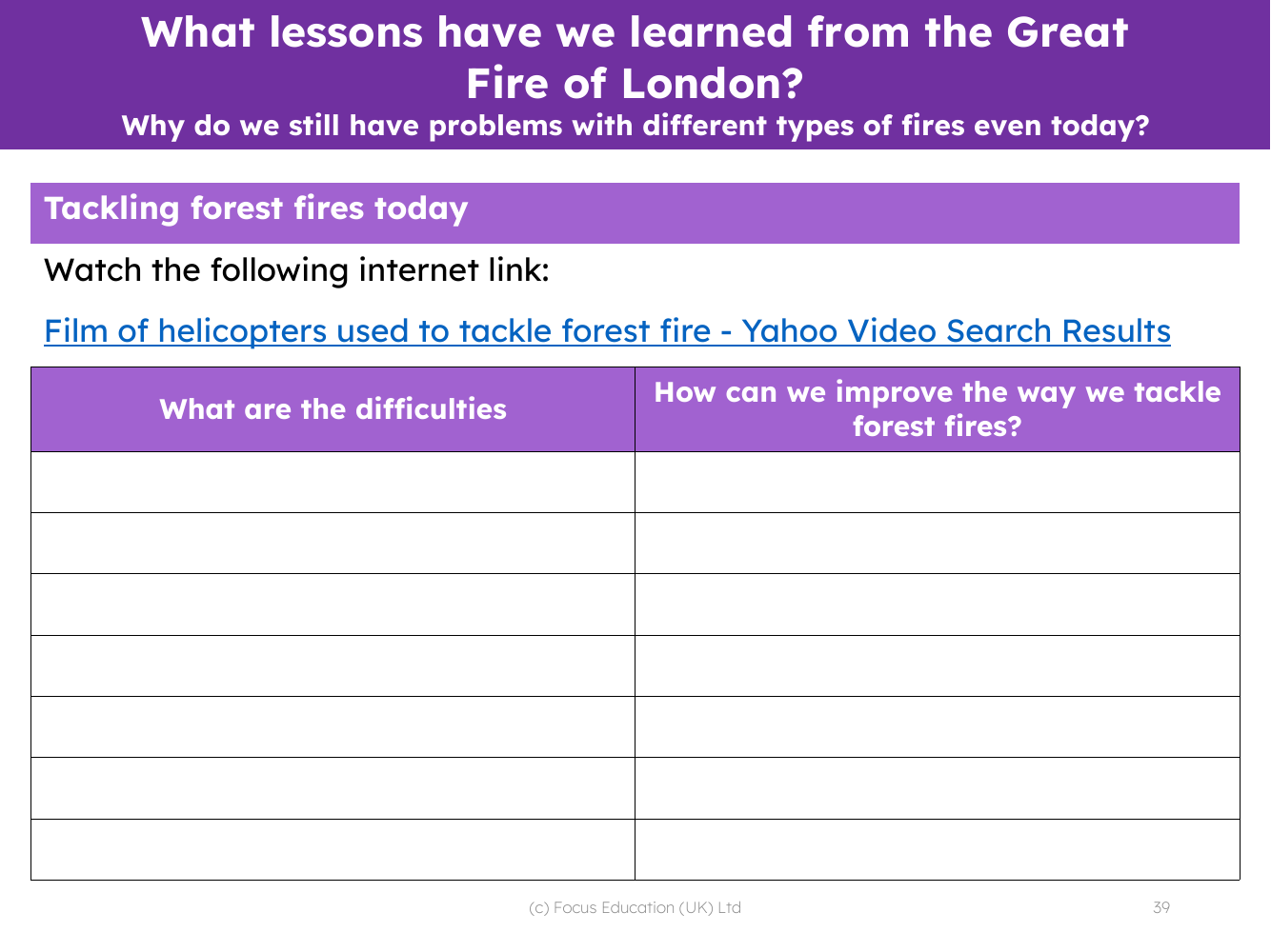 Tackling forest fires today - Worksheet