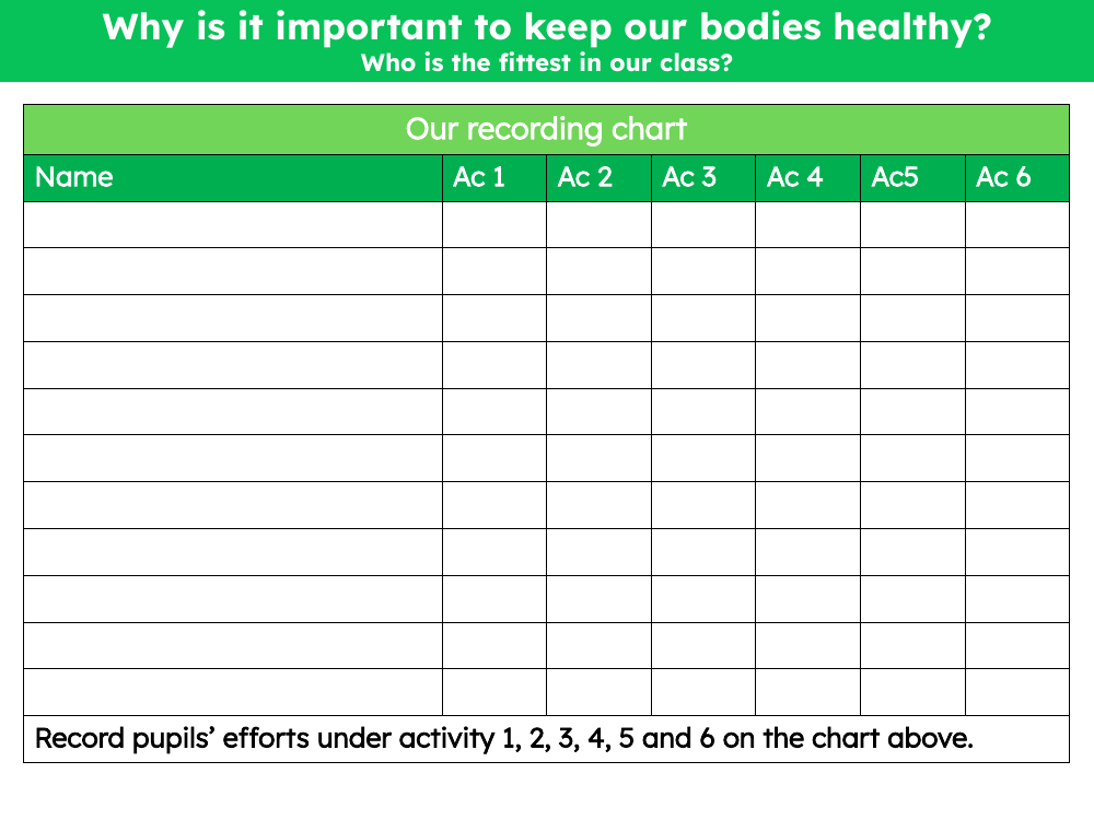 Who is the fittest in our class?- Results table