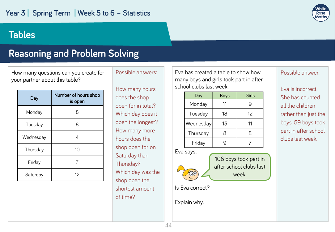 Tables: Reasoning and Problem Solving