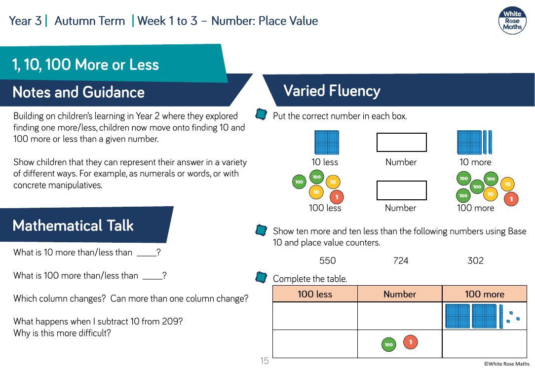 Partitioning: Varied Fluency