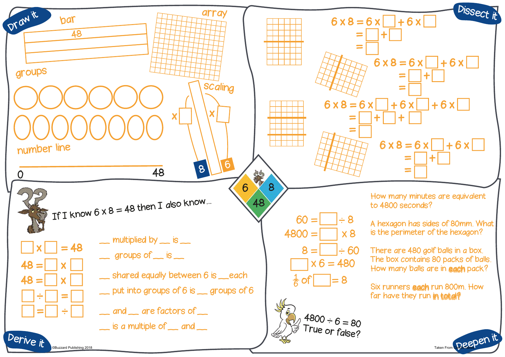 6x - 8x6 CanDoTables Mat