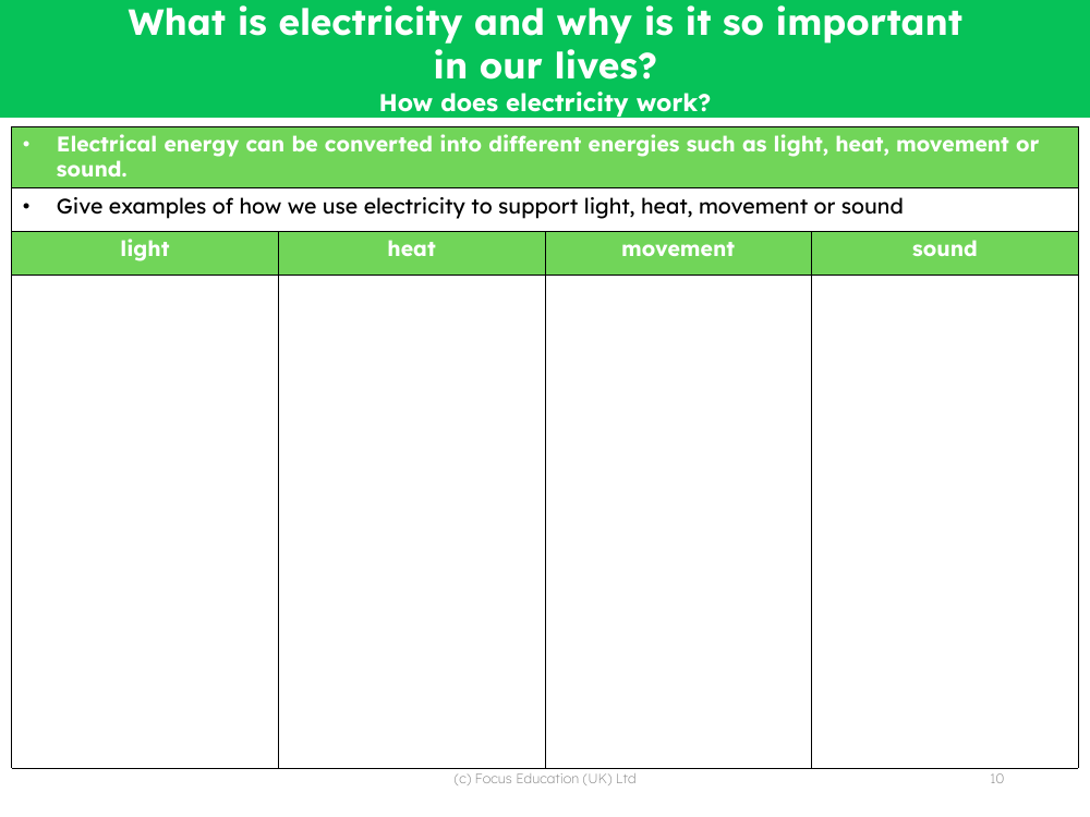 How we use electricity for light, heat, movement and sound - Worksheet