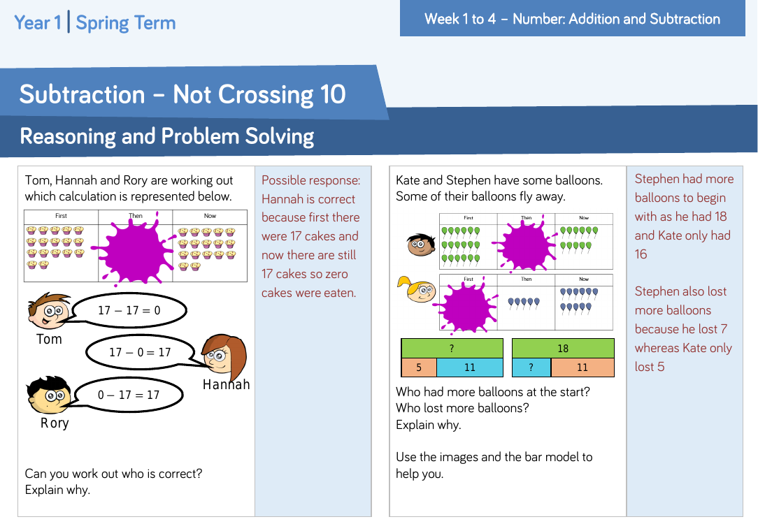 Subtraction â€“ Not crossing 10: Reasoning and Problem Solving