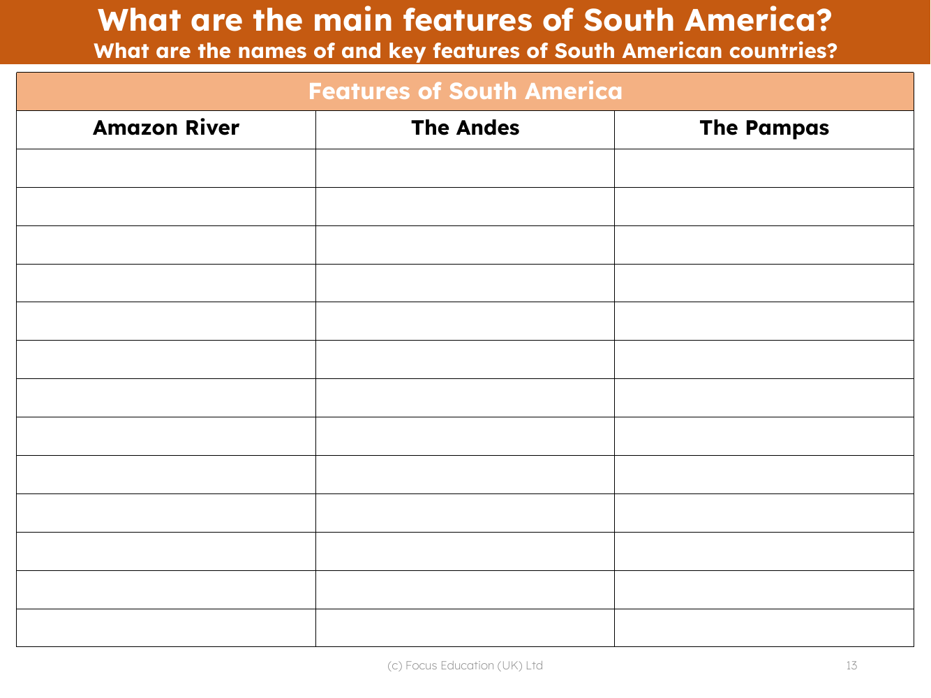 Physical features of South America