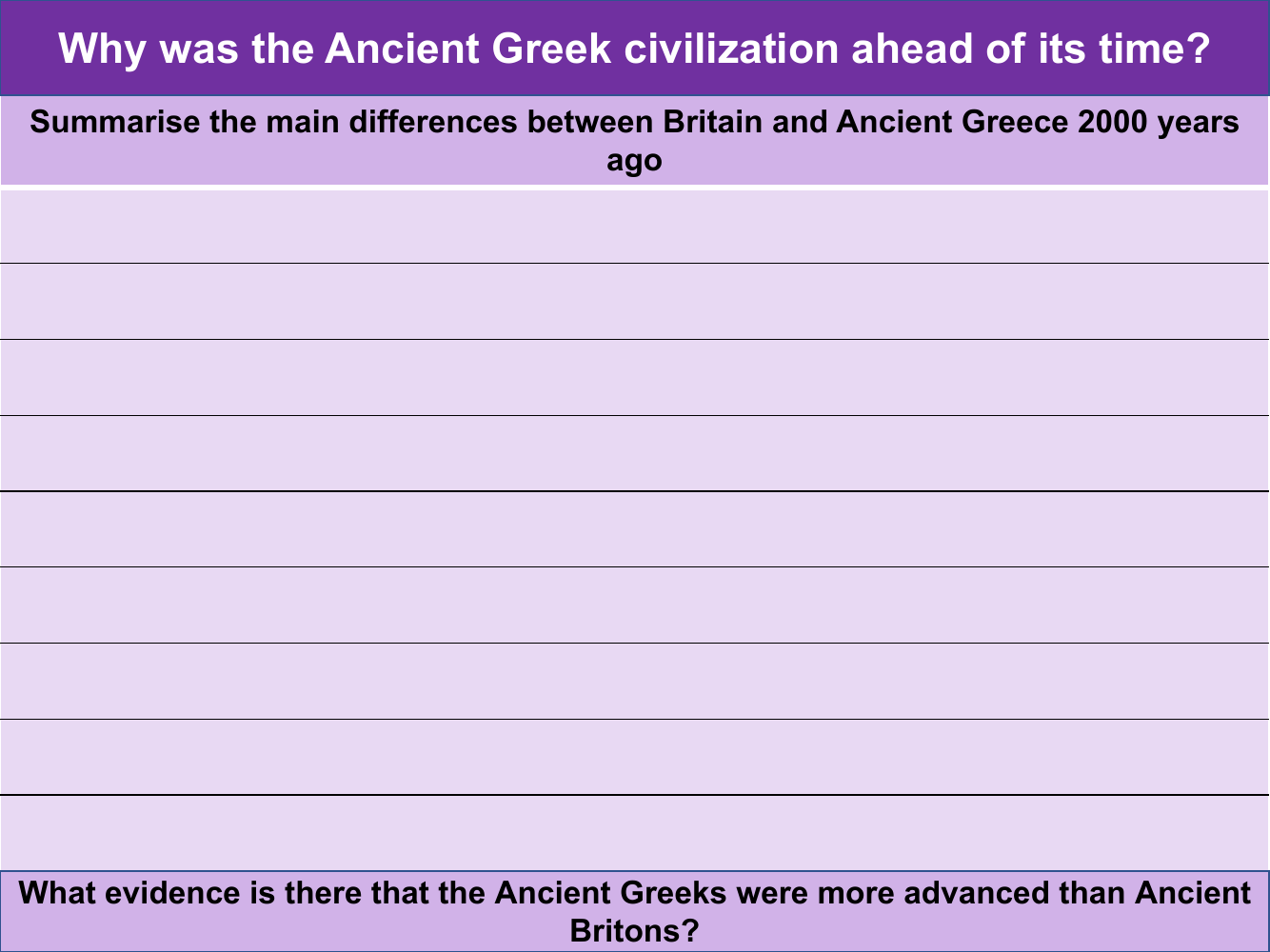 Summarise the main differences between Britain and Ancient Greece 2000 years ago - Writing task