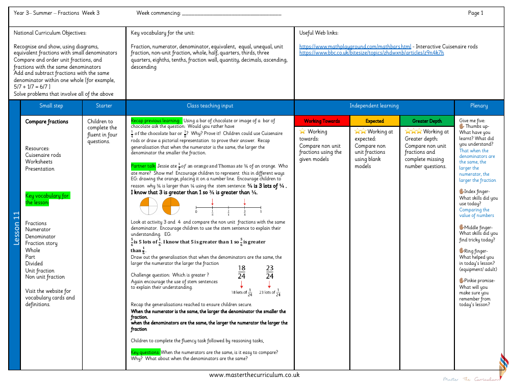 Fractions - Compare fractions - Planning