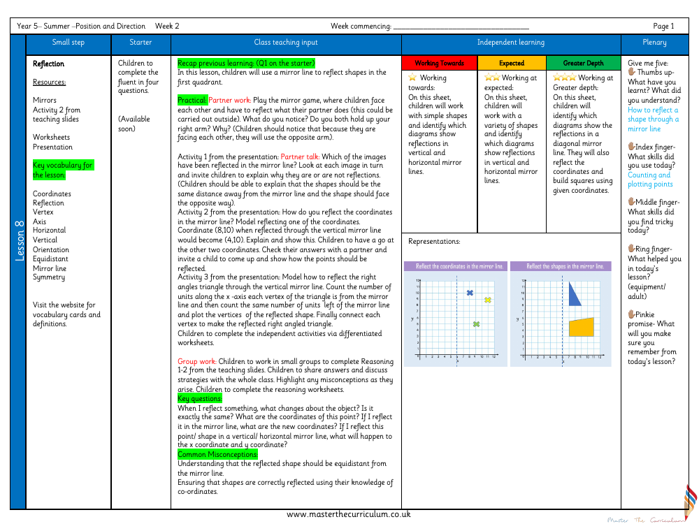 Position and Direction - Reflection - Planning