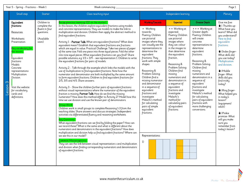 Fractions - Equivalent Fractions (2) - Planning