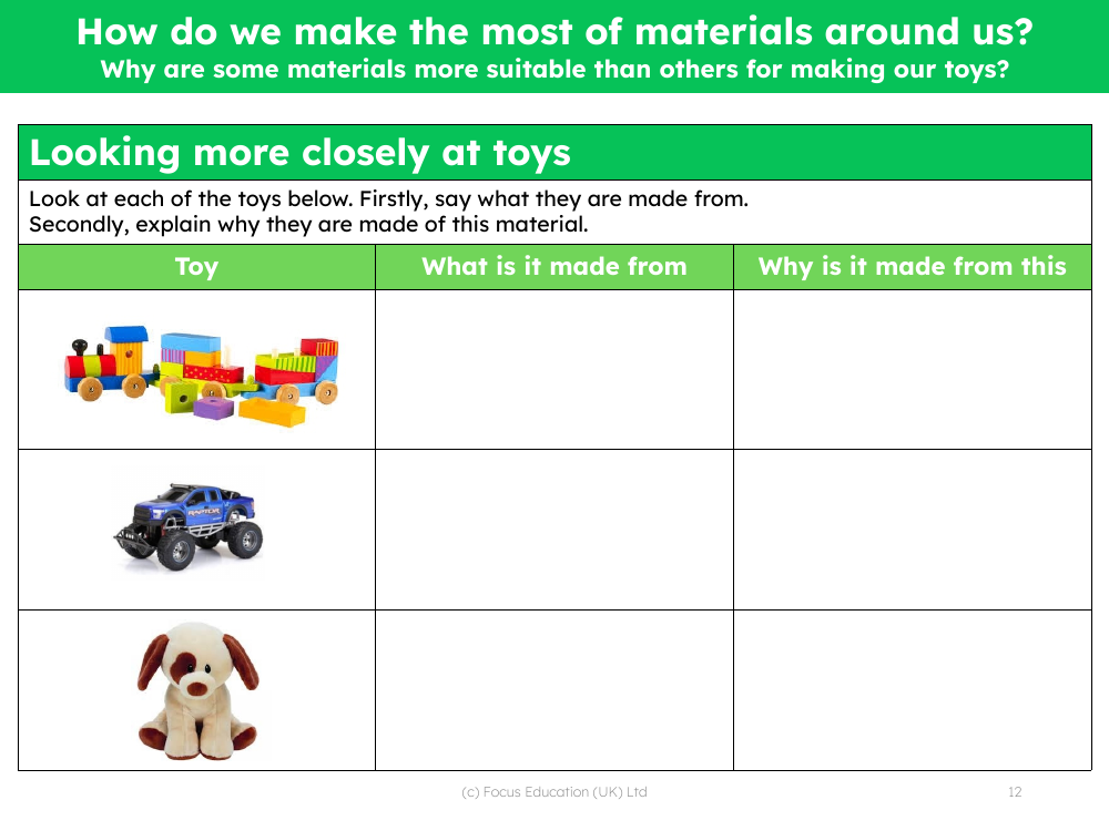 What and why? These toys' materials - Worksheet