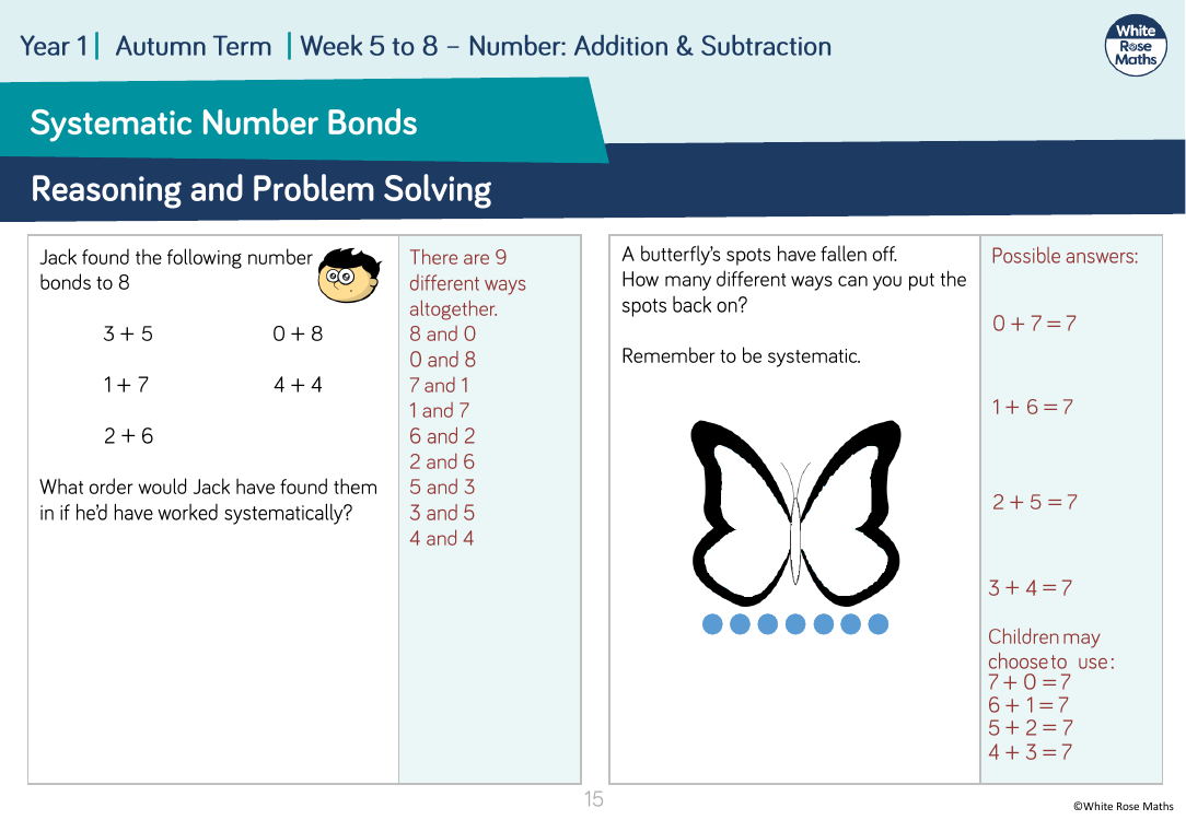 Systematic Number Bonds: Reasoning and Problem Solving
