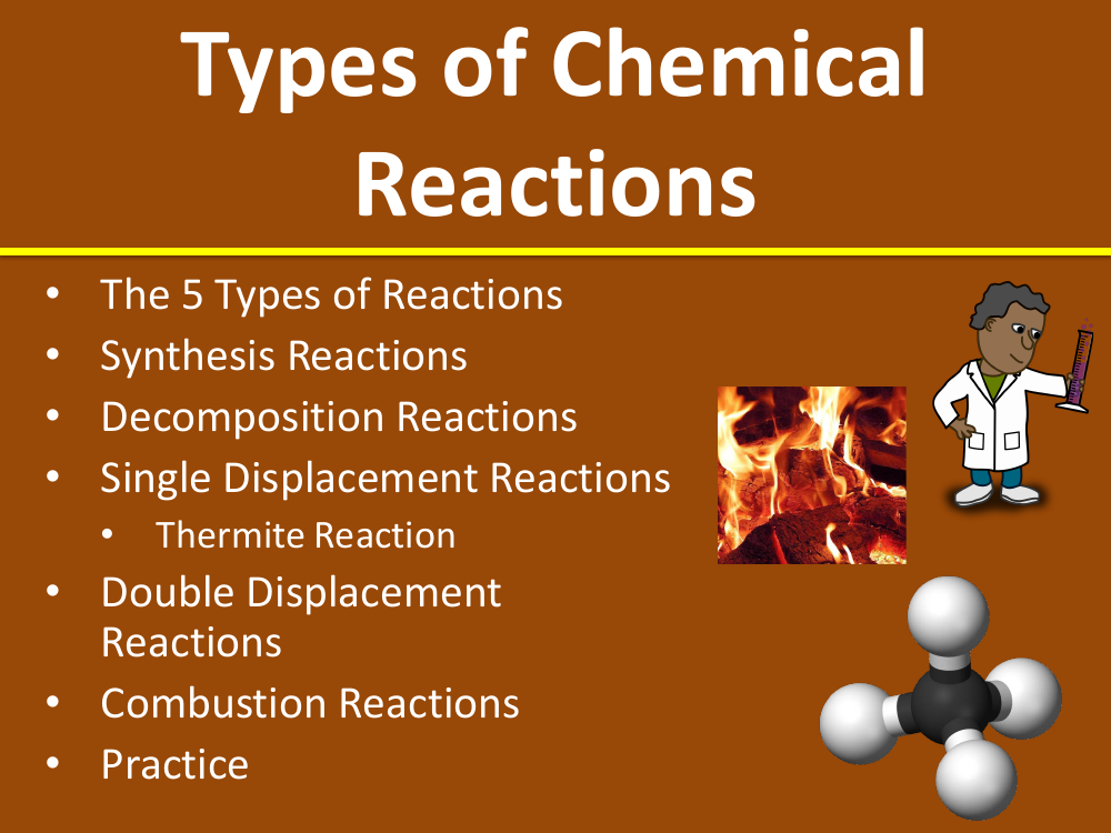 Types of Chemical Reactions - Teaching Presentation