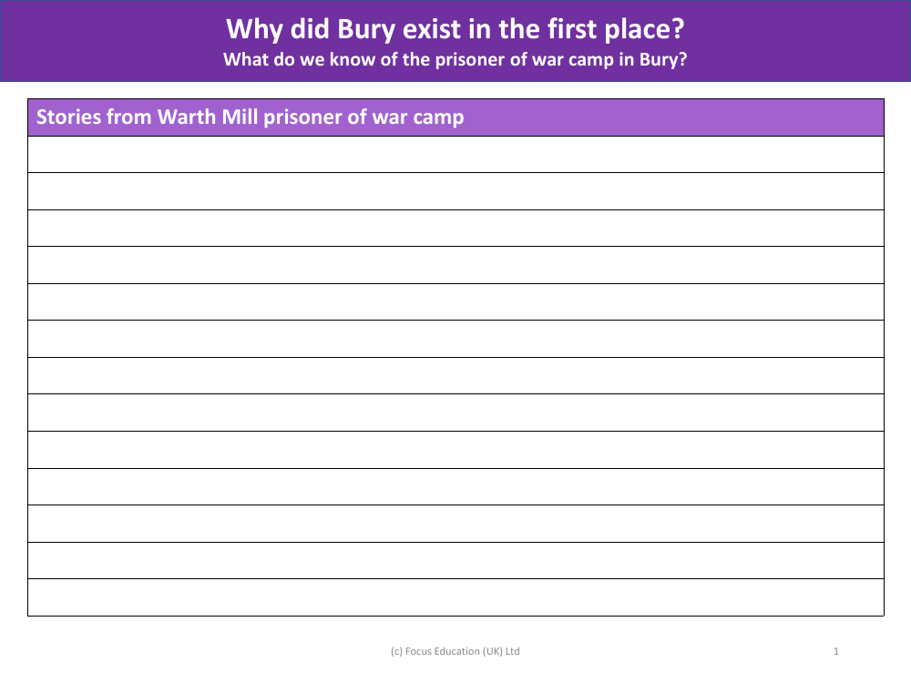 Stories from Warth Mills prisoner of war camp - Worksheet - Year 3