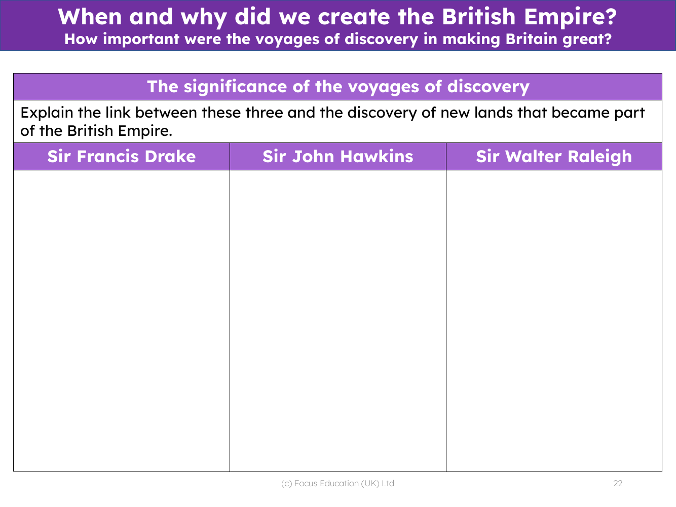 Francis Drake, John Hawkins and Walter Raleigh and the discovery of foreign lands