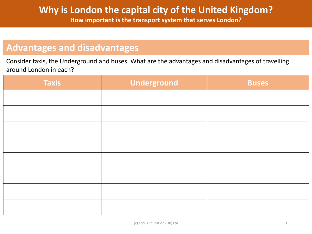 Advantages and disadvantages of London modes of transport