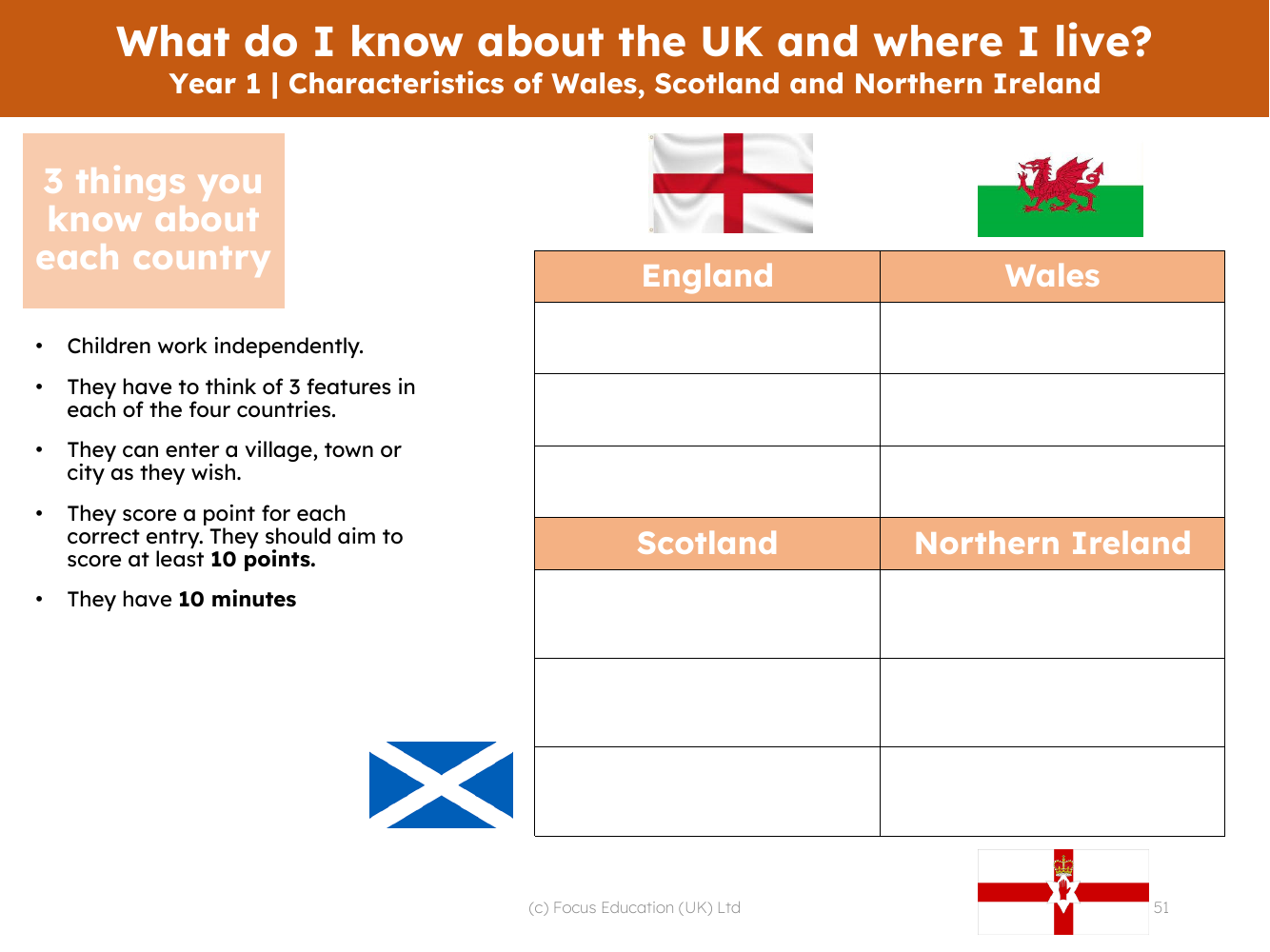 3 things you know about each country