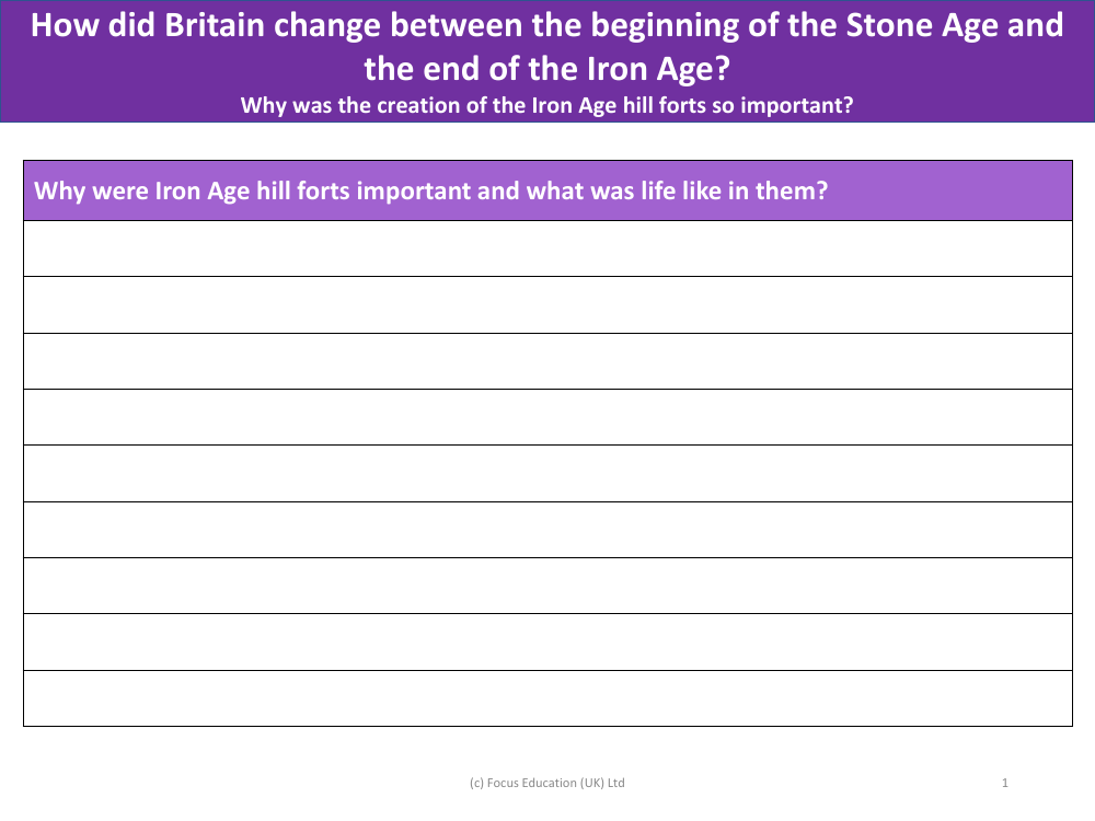 Iron Age hill forts - Writing task