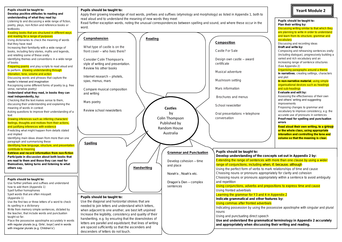 Inspired by: Castles - Curriculum Objectives