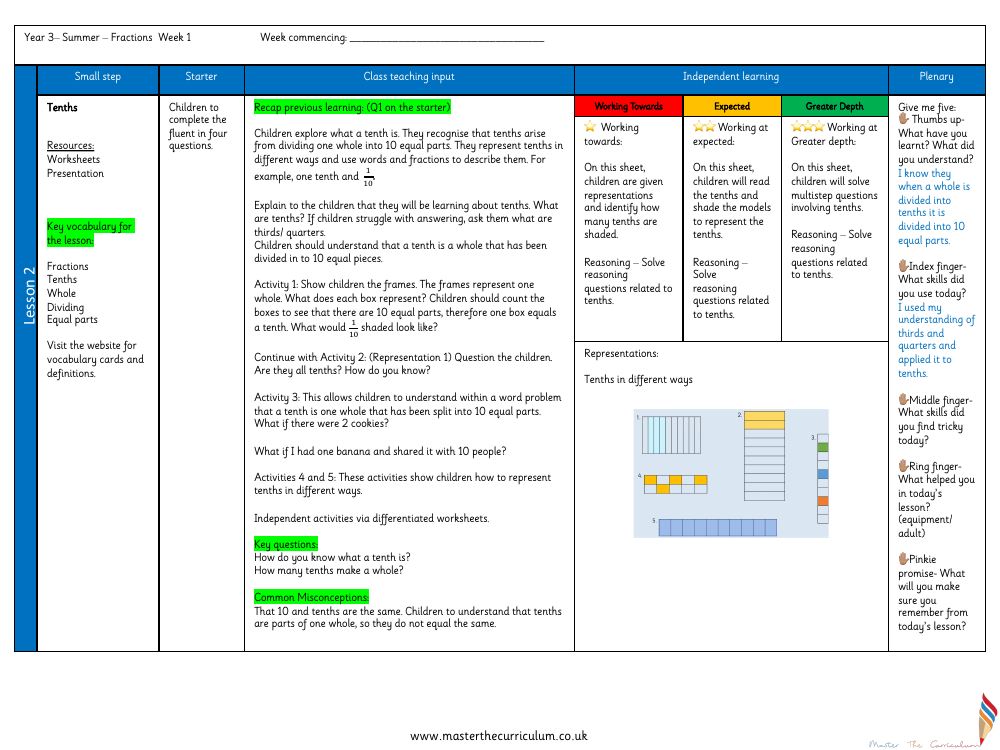 Fractions - Tenths - Planning