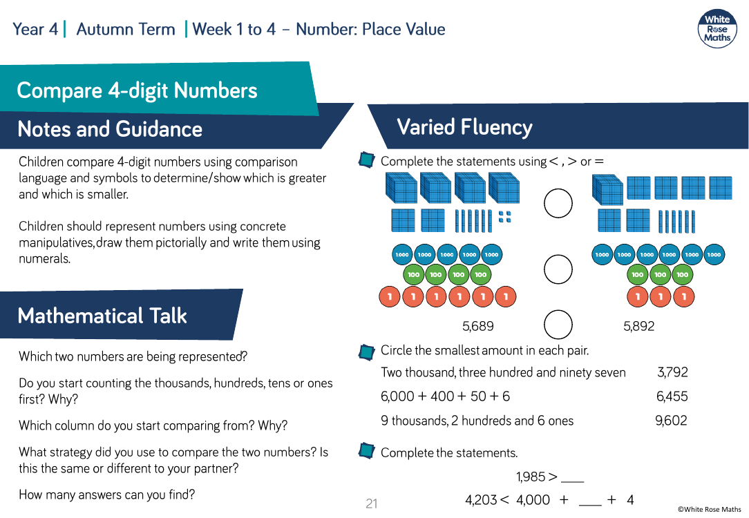 Compare 4-digit numbers: Varied Fluency