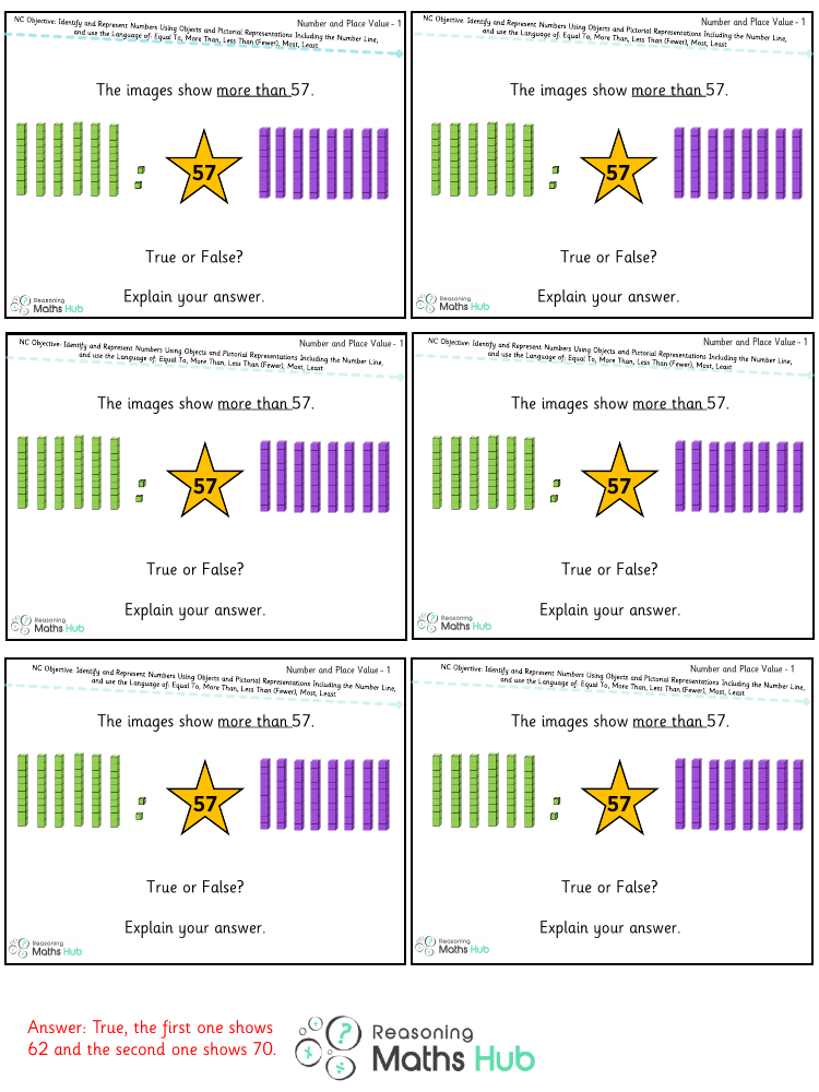 Identify and Represent Numbers Using Objects and Pictorial Representations - Reasoning