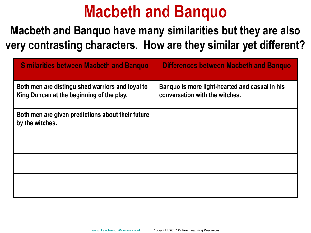 Macbeth - Lesson 10 - Macbeth and Banquo Worksheet