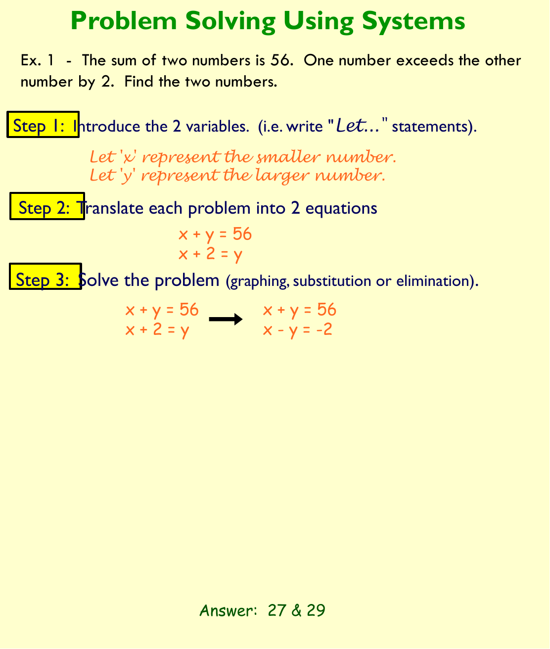 Solving Word Problems Using Linear Systems - Teaching Presentation