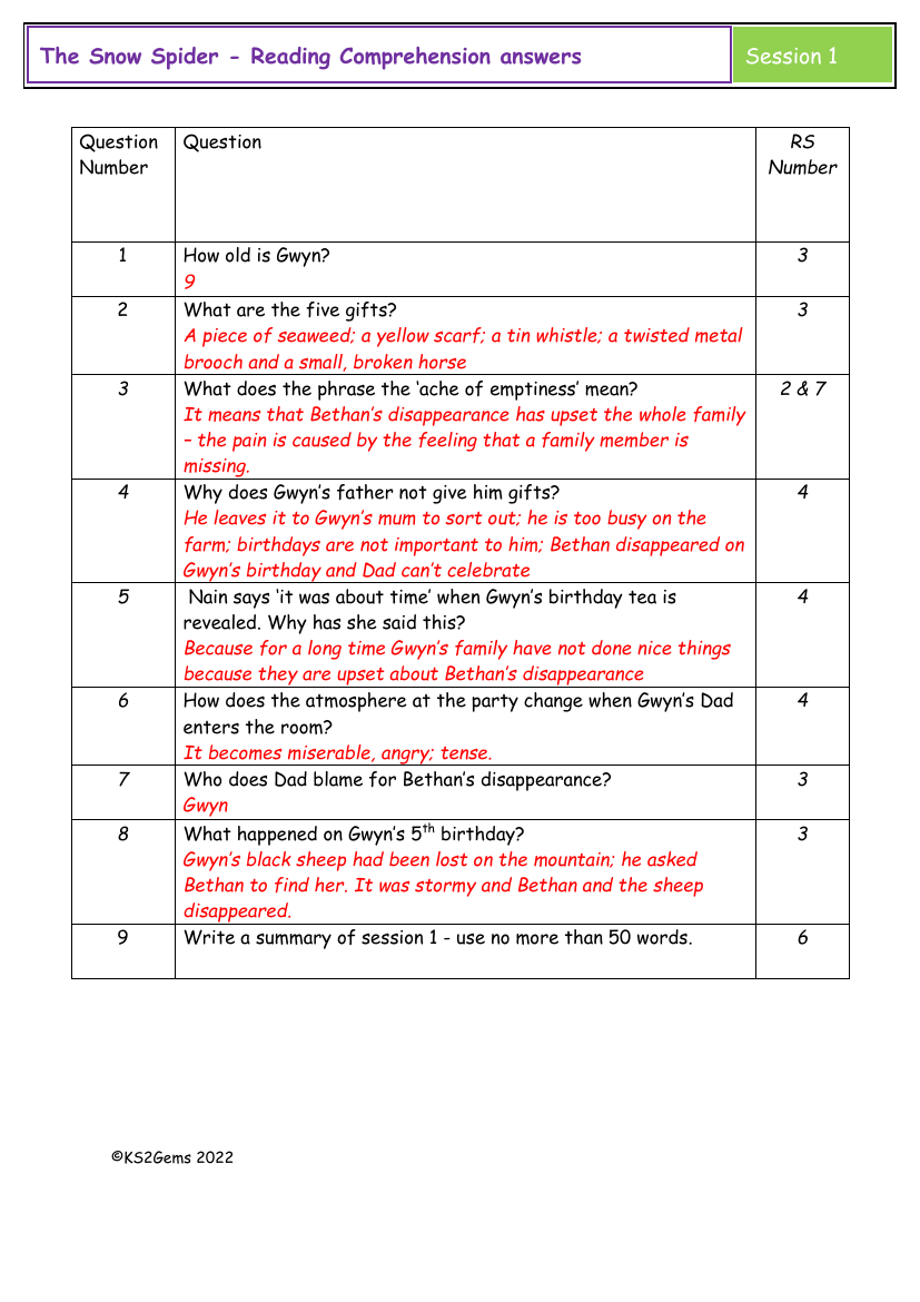 The Snow Spider - Session 1 - Reading Comprehension answers