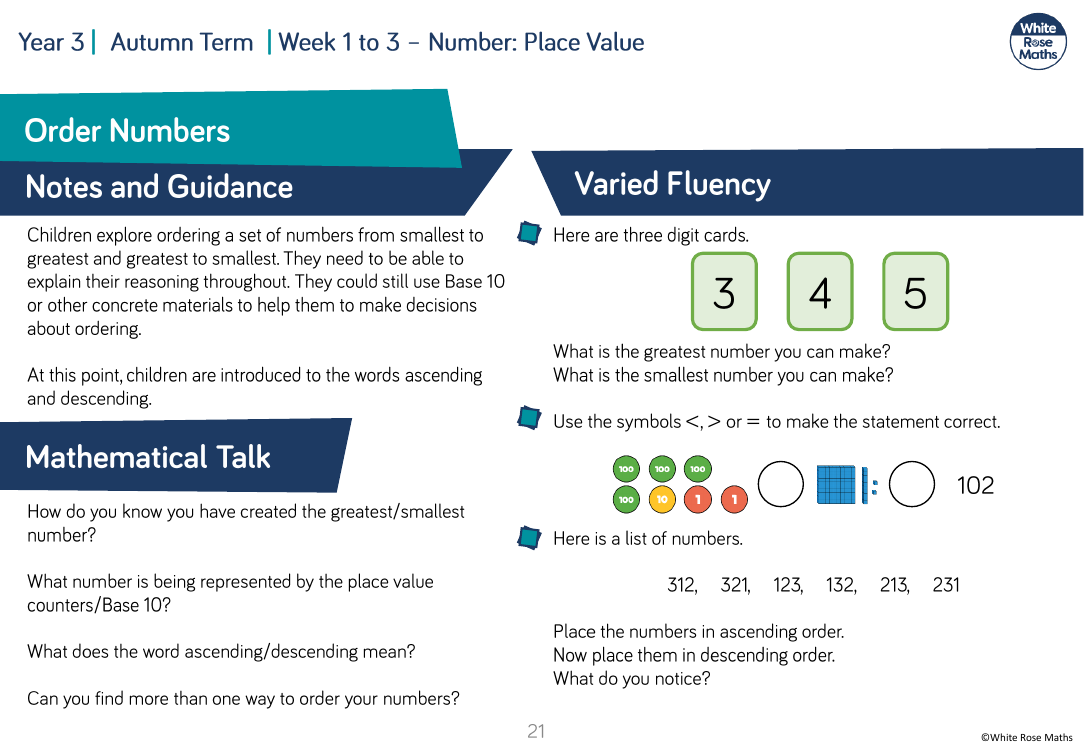 Compare 4-digit numbers: Varied Fluency