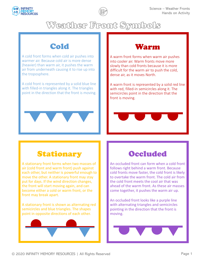 Weather Fronts - Hands on Activity