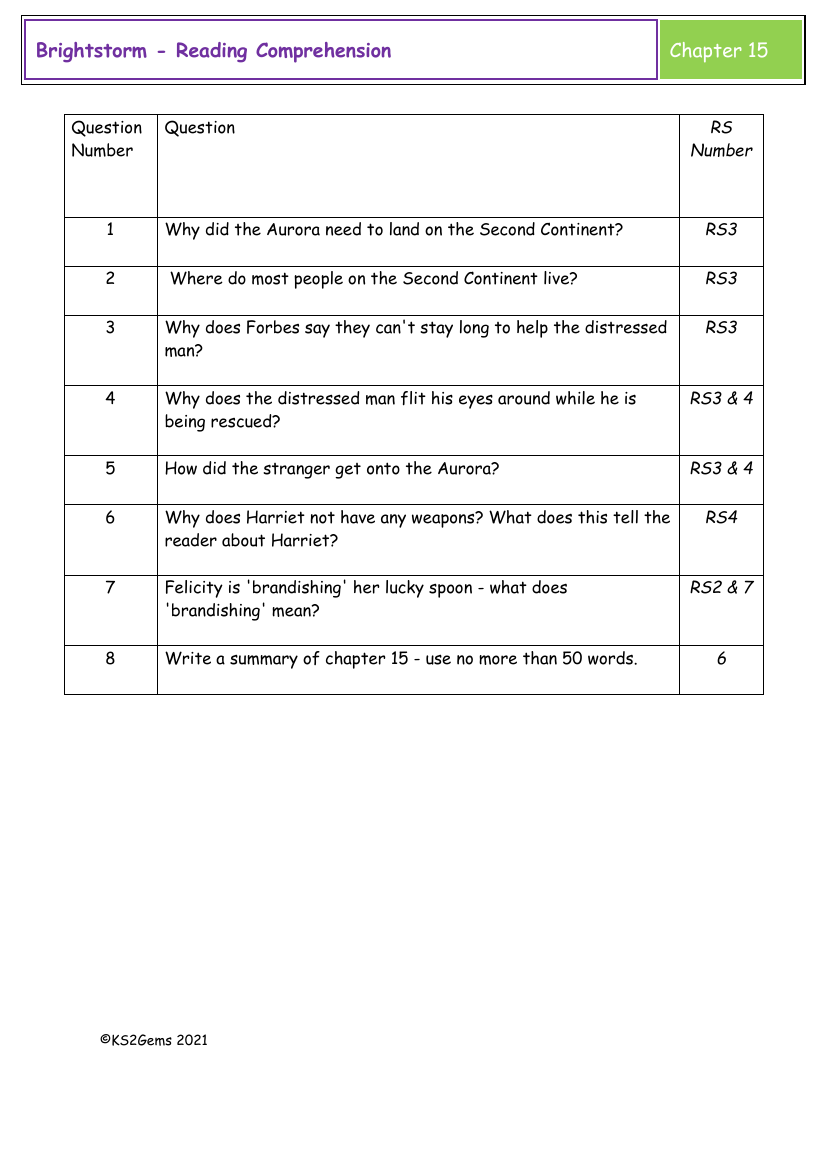 Brightstorm - Session 11 - Reading Comprehension