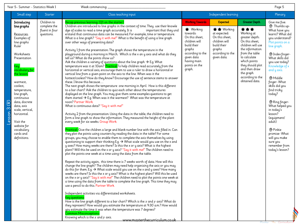 Statistics - Introducing line graphs - Planning