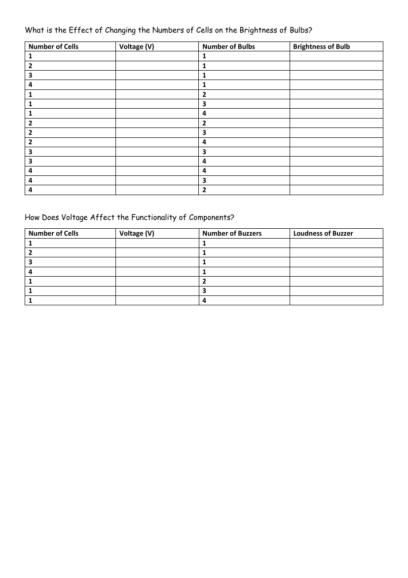 Circuits - Results Tables